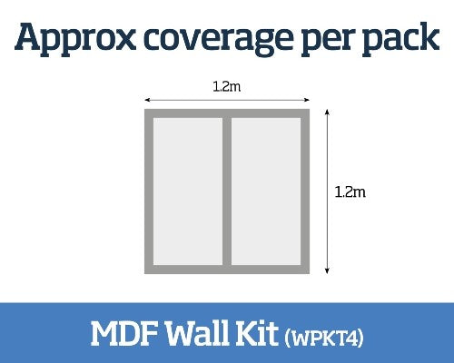 MDF Wall Panelling Kit Strips 1.2m (WPKT4)