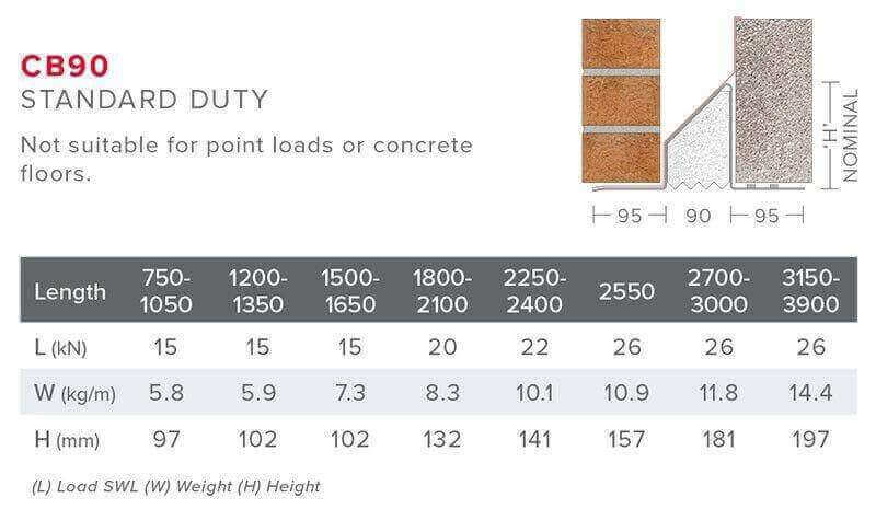 Birtley 90mm Cavity Wall Lintel Standard Duty 1200mm